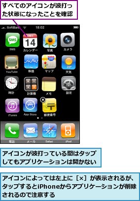 すべてのアイコンが波打った状態になったことを確認,アイコンが波打っている間はタップしてもアプリケーションは開かない,アイコンによっては左上に［×］が表示されるが、タップするとiPhoneからアプリケーションが削除されるので注意する