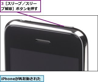 3［スリープ／スリープ解除］ボタンを押す,iPhoneが再起動された