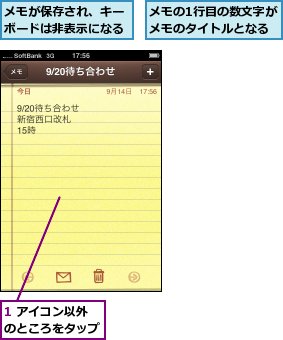 1 アイコン以外のところをタップ,メモが保存され、キーボードは非表示になる,メモの1行目の数文字がメモのタイトルとなる
