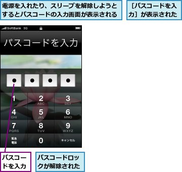 パスコードを入力,パスコードロックが解除された,電源を入れたり、スリープを解除しようとするとパスコードの入力画面が表示される,［パスコードを入力］が表示された