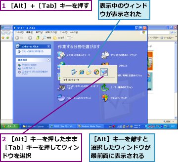 1 ［Alt］＋［Tab］キーを押す,2 ［Alt］キーを押したまま［Tab］キーを押してウィンドウを選択,表示中のウィンドウが表示された,［Alt］キーを離すと選択したウィンドウが最前面に表示される