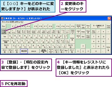 2 変更後のキーをクリック,3 ［登録］-［現在の設定内容で登録します］をクリック,4 ［キー情報をレジストリに登録しました］と表示されたら［OK］をクリック,5 PCを再起動,［【○○】キーをどのキーに変更しますか？］が表示された