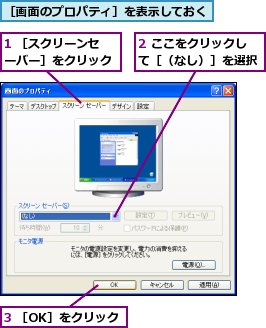 1 ［スクリーンセーバー］をクリック,2 ここをクリックして［（なし）］を選択,3 ［OK］をクリック,［画面のプロパティ］を表示しておく