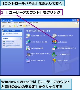 1 ［ ユーザーアカウント］をクリック,Windows Vistaでは［ユーザーアカウントと家族のための安設定］をクリックする,［コントロールパネル］を表示しておく