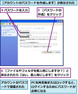 4 パスワードを入力,5 ［パスワードの作成］をクリック,6 ［ファイルやフォルダを個人用にしますか？］と表示されたら［はい、個人用にします］をクリック,PCを再起動またはロックすると、ログインするためにパスワードが必要になる,アカウントがパスワードで保護された,［アカウントのパスワードを作成します］が表示された
