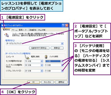 1 ［電源設定］をクリック,2 ［電源設定］で［ポータブル/ラップトップ］などを選択,3 ［バッテリ使用］の［モニタの電源を切る］［ハードディスクの電源を切る］［システムスタンバイ］までの時間を変更,4 ［OK］をクリック,レッスン13を参照して［電源オプションのプロパティ］を表示しておく