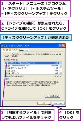 1［ スタート］メニューの［プログラム］［- アクセサリ］［- システムツール］-［ディスククリーンアップ］をクリック,2 ［ドライブの選択］が表示されたら、Cドライブを選択して［OK］をクリック,3 ［削除するファイル］で削除してもよいファイルをチェック,4 ［OK］をクリック,［ディスククリーンアップ］が表示された