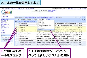 1 分類したいメールをチェック,2［ その他の操作］をクリックして［新しいラベル］を選択,メールの一覧を表示しておく