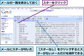 スターをクリック,メールにスターが付いた,メールの一覧を表示しておく,［スターなし］をクリックするとスターがないメールだけを選択できる