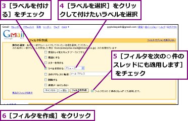 3［ラベルを付ける］をチェック,4［ラベルを選択］をクリックして付けたいラベルを選択,5［フィルタを次の○件のスレッドにも適用します］ をチェック,6［フィルタを作成］をクリック