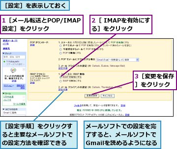 1［メール転送とPOP/IMAP設定］をクリック,2［ IMAPを有効にする］をクリック,3［変更を保存］をクリック,メールソフトでの設定を完了すると、メールソフトでGmailを読めるようになる,［設定手順］をクリックすると主要なメールソフトでの設定方法を確認できる,［設定］を表示しておく