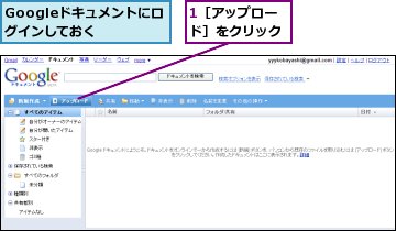 1［アップロード］をクリック,Googleドキュメントにログインしておく