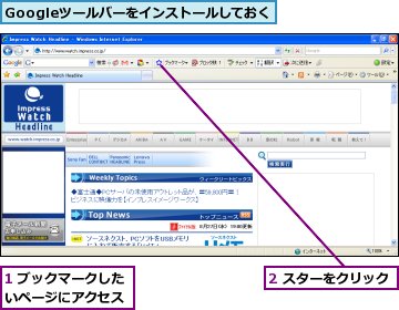 1 ブックマークしたいページにアクセス,2 スターをクリック,Googleツールバーをインストールしておく