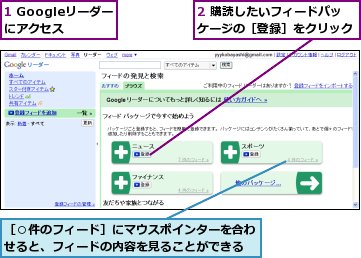 1 Googleリーダーにアクセス,2 購読したいフィードパッケージの［登録］をクリック,［○件のフィード］にマウスポインターを合わせると、フィードの内容を見ることができる