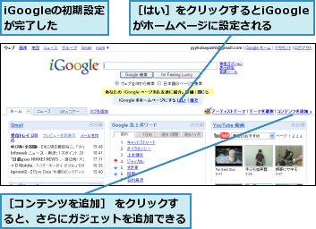 iGoogleの初期設定が完了した,［はい］をクリックするとiGoogleがホームページに設定される,［コンテンツを追加］ をクリックすると、さらにガジェットを追加できる