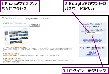 1 Picasaウェブアルバムにアクセス,2 Googleアカウントのパスワードを入力,3［ログイン］をクリック