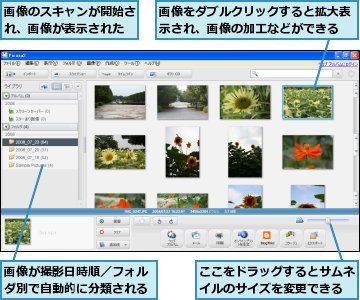 ここをドラッグするとサムネイルのサイズを変更できる,画像が撮影日時順／フォルダ別で自動的に分類される,画像のスキャンが開始され、画像が表示された,画像をダブルクリックすると拡大表示され、画像の加工などができる