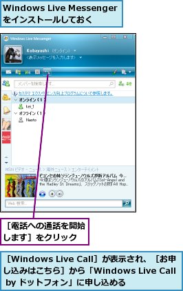 Windows Live Messengerをインストールしておく,［Windows Live Call］が表示され、［お申し込みはこちら］から「Windows Live Call by ドットフォン」に申し込める,［電話への通話を開始します］をクリック