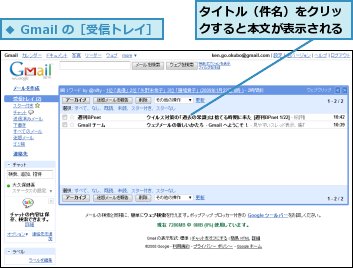 タイトル（件名）をクリックすると本文が表示される