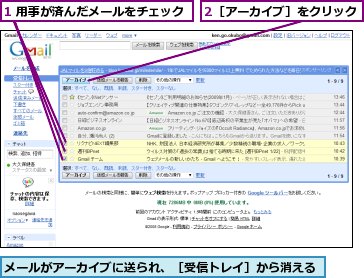 1 用事が済んだメールをチェック,2［アーカイブ］をクリック,メールがアーカイブに送られ、［受信トレイ］から消える