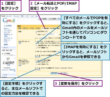 1［設定］をクリック,2［メール転送とPOP/IMAP設定］をクリック,3［変更を保存］をクリック,［IMAPを有効にする］をクリックすると、メールソフトからGmailを参照できる,［すべてのメールでPOPを有効にする］をクリックすると、Gmail内のメールをメールソフトを通じてパソコンにダウンロードできる,［設定手順］をクリックすると、主なメールソフトでの設定方法を確認できる