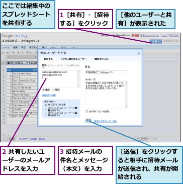 1［共有］-［招待する］をクリック,2 共有したいユーザーのメールアドレスを入力,3 招待メールの件名とメッセージ（本文）を入力,ここでは編集中のスプレッドシートを共有する,［他のユーザーと共有］が表示された,［送信］をクリックすると相手に招待メールが送信され、共有が開始される