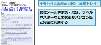 受信メールや未読・既読、ラベルやスターなどの状態がパソコン版と完全に同期する