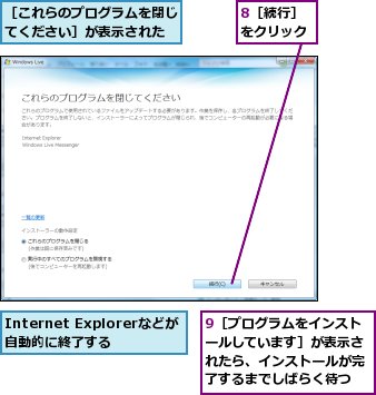 8［続行］をクリック,9［プログラムをインストールしています］が表示されたら、インストールが完了するまでしばらく待つ,Internet Explorerなどが自動的に終了する,［これらのプログラムを閉じてください］が表示された