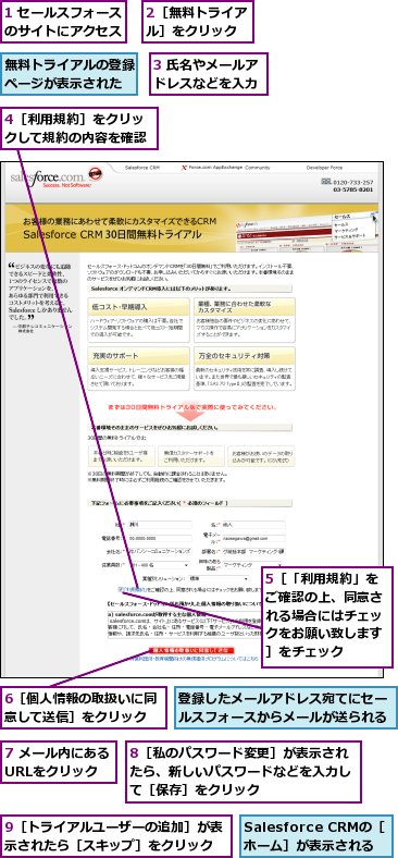 1 セールスフォースのサイトにアクセス,2［無料トライアル］をクリック,3 氏名やメールアドレスなどを入力,4［利用規約］をクリックして規約の内容を確認,5［「利用規約」をご確認の上、同意される場合にはチェックをお願い致します］をチェック,6［個人情報の取扱いに同意して送信］をクリック,7 メール内にあるURLをクリック,8［私のパスワード変更］が表示されたら、新しいパスワードなどを入力して［保存］をクリック,9［トライアルユーザーの追加］が表示されたら［スキップ］をクリック,Salesforce CRMの［ホーム］が表示される,無料トライアルの登録ページが表示された,登録したメールアドレス宛てにセールスフォースからメールが送られる