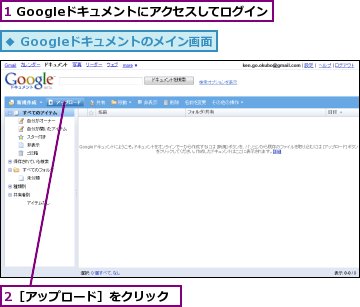 1 Googleドキュメントにアクセスしてログイン,2［アップロード］をクリック