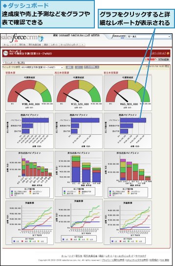 グラフをクリックすると詳細なレポートが表示される