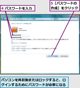 4 パスワードを入力,5［パスワードの作成］をクリック,パソコンを再起動またはロックすると、ログインするためにパスワードが必要になる