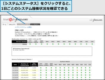 ［システムステータス］をクリックすると、1日ごとのシステム稼働状況を確認できる