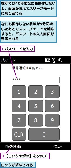 1 パスワードを入力,なにも操作しない状態が5分間続いたあとでスリープモードを解除すると、パスワードの入力画面が表示される,ロックが解除される,標準では40秒間なにも操作しないと、画面が消えてスリープモードに切り替わる,２［ロックの解除］をタップ