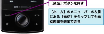 ［ホーム］のメニューバーの左側にある［電話］をタップしても電話画面を表示できる,［通話］ボタンを押す