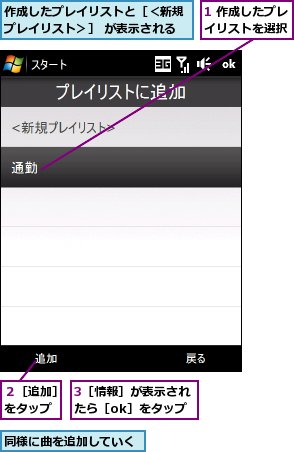 1 作成したプレイリストを選択,3［情報］が表示されたら［ok］をタップ,作成したプレイリストと［＜新規プレイリスト＞］ が表示される,同様に曲を追加していく,２［追加］をタップ