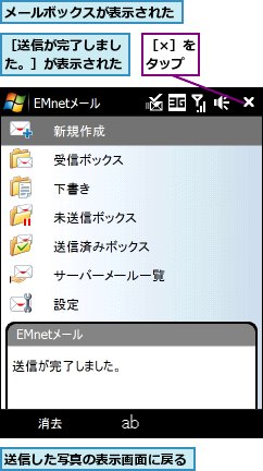 メールボックスが表示された,送信した写真の表示画面に戻る,［×］をタップ,［送信が完了しました。］が表示された