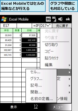 Excel Mobileではセルの 編集などが行える,グラフや関数にも対応している