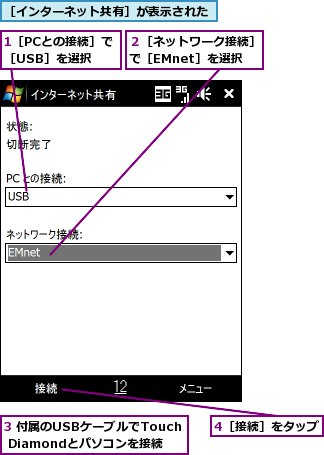 1［PCとの接続］で［USB］を選択,3 付属のUSBケーブルでTouch Diamondとパソコンを接続,4［接続］をタップ,２［ネットワーク接続］で［EMnet］を選択,［インターネット共有］が表示された