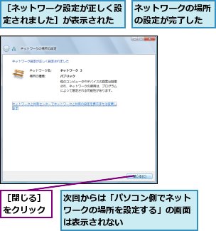 ネットワークの場所の設定が完了した,次回からは「パソコン側でネットワークの場所を設定する」の画面は表示されない,［ネットワーク設定が正しく設定されました］が表示された,［閉じる］をクリック