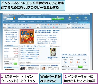 1［スタート］‐［インターネット］をクリック,Webページが表示された,インターネットに正しく接続されているか確認するためにWebブラウザーを起動する,２ インターネットに接続されたことを確認