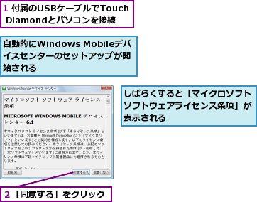 1 付属のUSBケーブルでTouch Diamondとパソコンを接続,しばらくすると［マイクロソフトソフトウェアライセンス条項］が表示される,自動的にWindows Mobileデバイスセンターのセットアップが開始される,２［同意する］をクリック