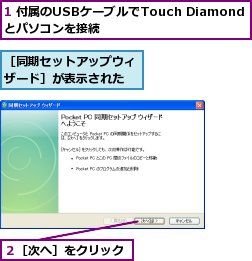 1 付属のUSBケーブルでTouch Diamondとパソコンを接続,２［次へ］をクリック,［同期セットアップウィザード］が表示された