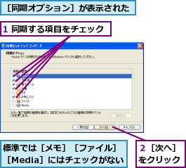 1 同期する項目をチェック,標準では［メモ］［ファイル］［Media］にはチェックがない,２［次へ］をクリック,［同期オプション］が表示された