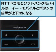 NTTドコモとソフトバンクモバイルは、イー・モバイルとボタンの位置が上下逆になる