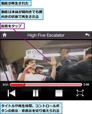 タイトルや再生時間、コントロールボタンの表示・非表示を切り替えられる,動画が再生された,動画は本体が縦向きでも横向きの状態で再生される,画面をタップ