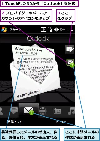 1 TouchFLO 3Dから［Outlook］を選択,3 ここをタップ,ここに未読メールの件数が表示される,最近受信したメールの差出人、件名、受信日時、本文が表示される,２ プロバイダーのメールアカウントのアイコンをタップ