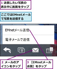 1 送信したい写真の表示中に画面をタップ,3 ［EMnetメール送信］をタップ,ここではEMnetメールで写真を送信する,２ メールのアイコンをタップ