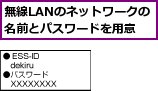 無線LANのネットワークの名前とパスワードを用意