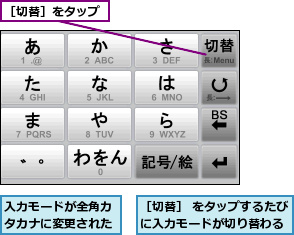 入力モードが全角カタカナに変更された,［切替］ をタップするたびに入力モードが切り替わる,［切替］をタップ